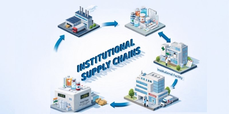 Institutional supply